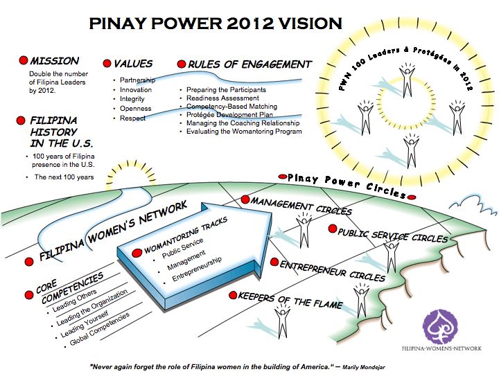 Pinay Power 2012